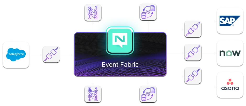 BaaS Event Fabric