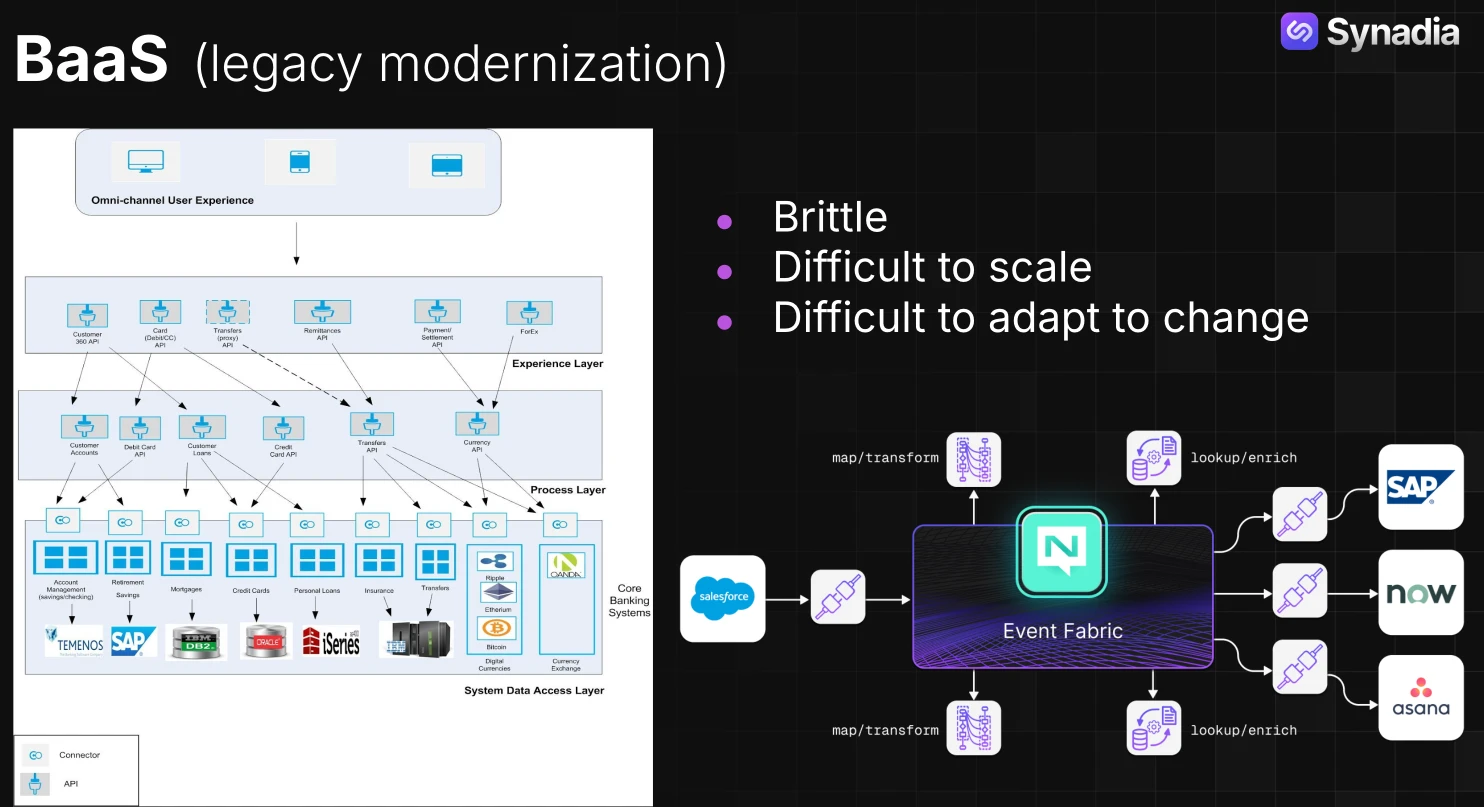 BaaS Legacy Modernization