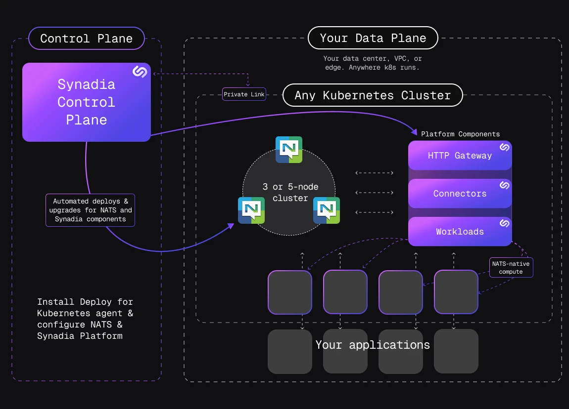 Deploy for Kubernetes architecture diagram