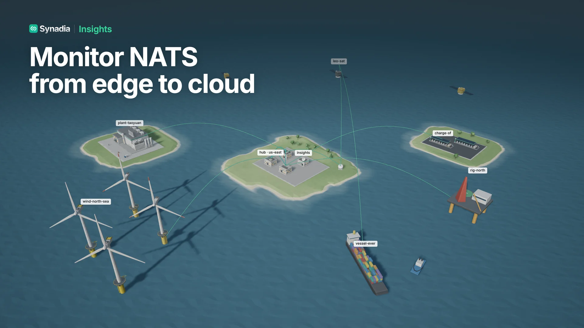 Synadia Insights now monitors every NATS system you run, from factory floors to orbit