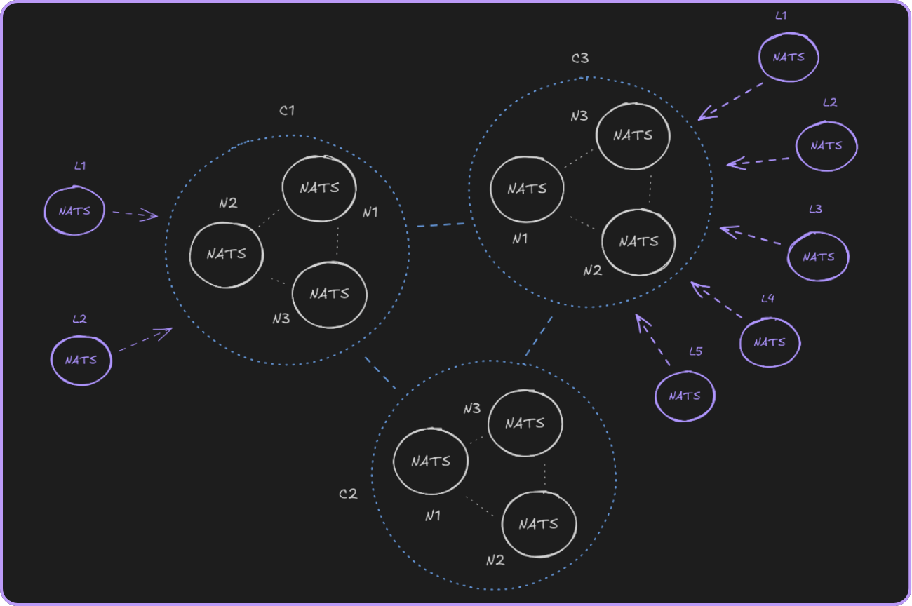 Mirror streams replication flow