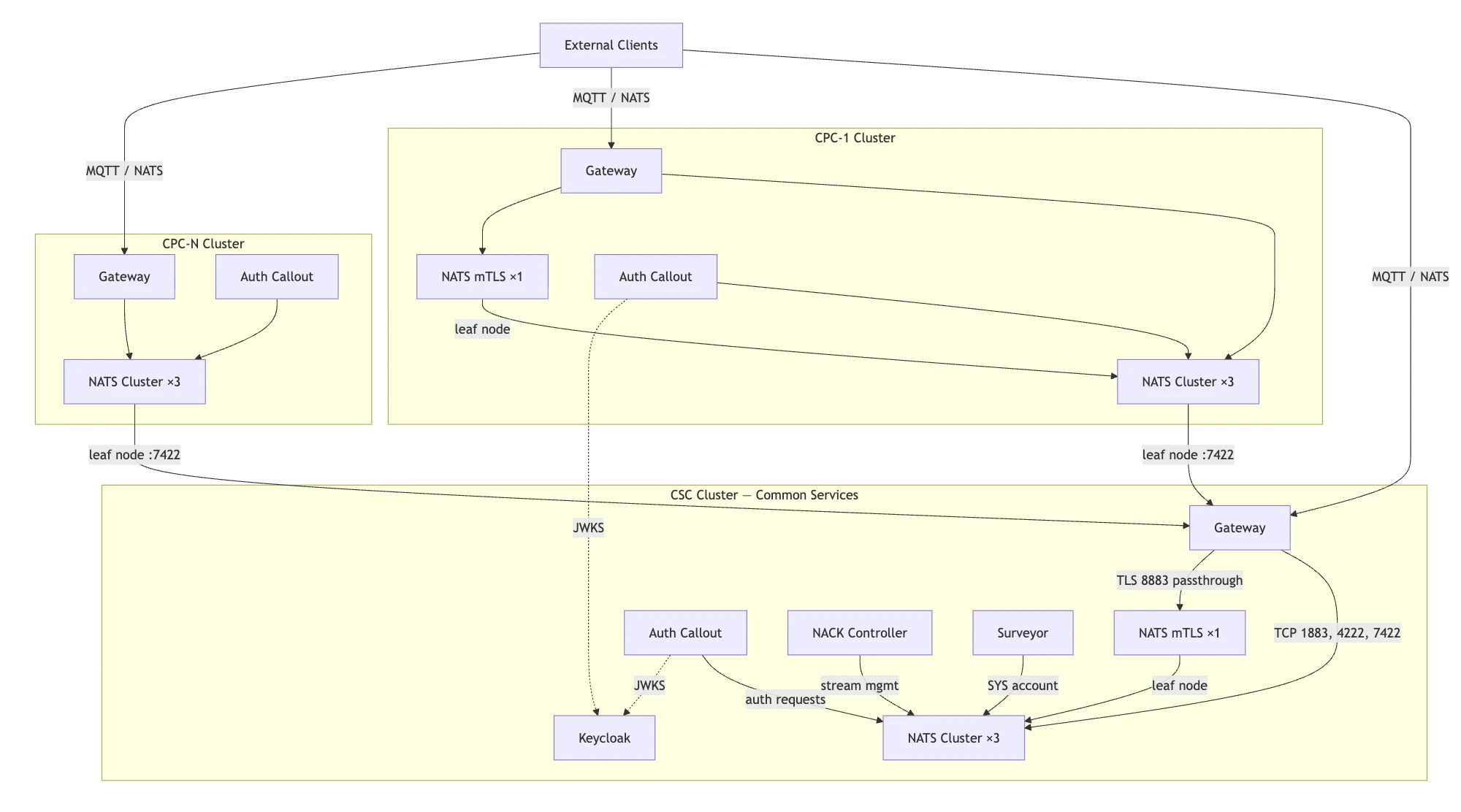 NVIDIA's DSX Exchange is an open source event bus for AI factory operations built on NATS.
