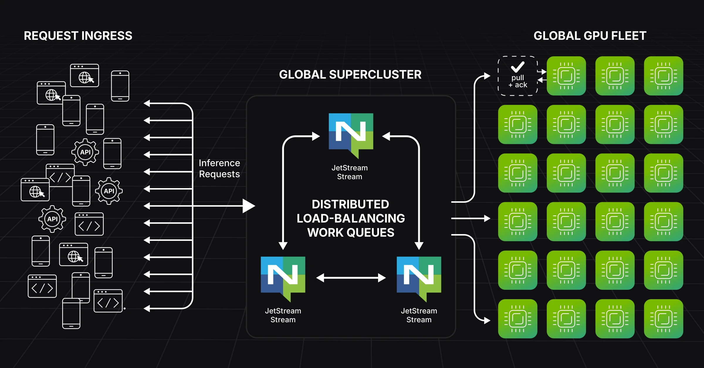 NATS inference architecture