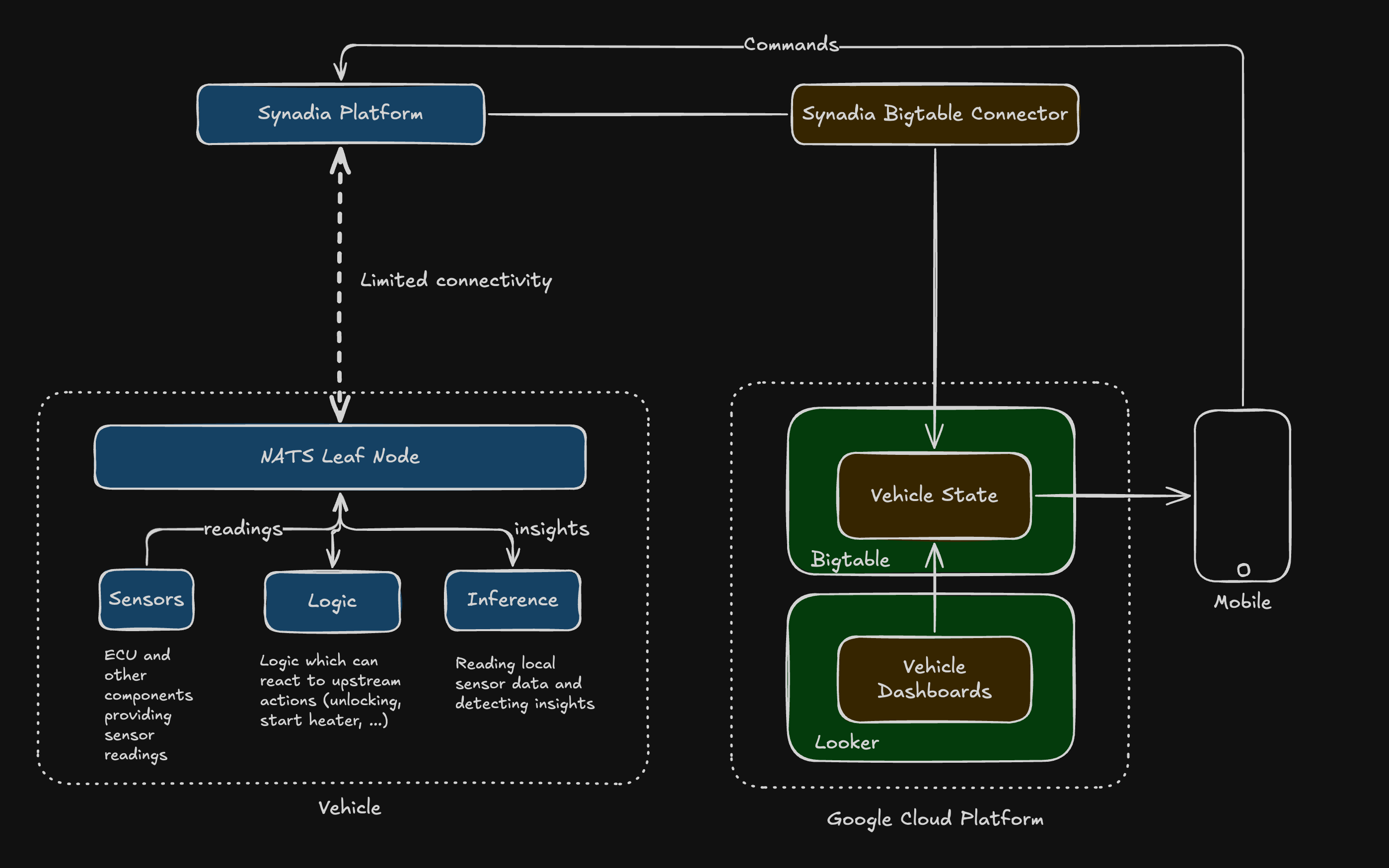 Architecture Diagram