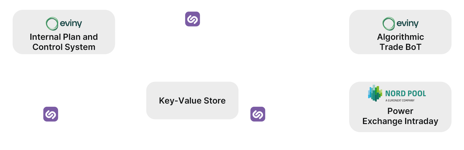 Synadia Platform with NATS JetStream