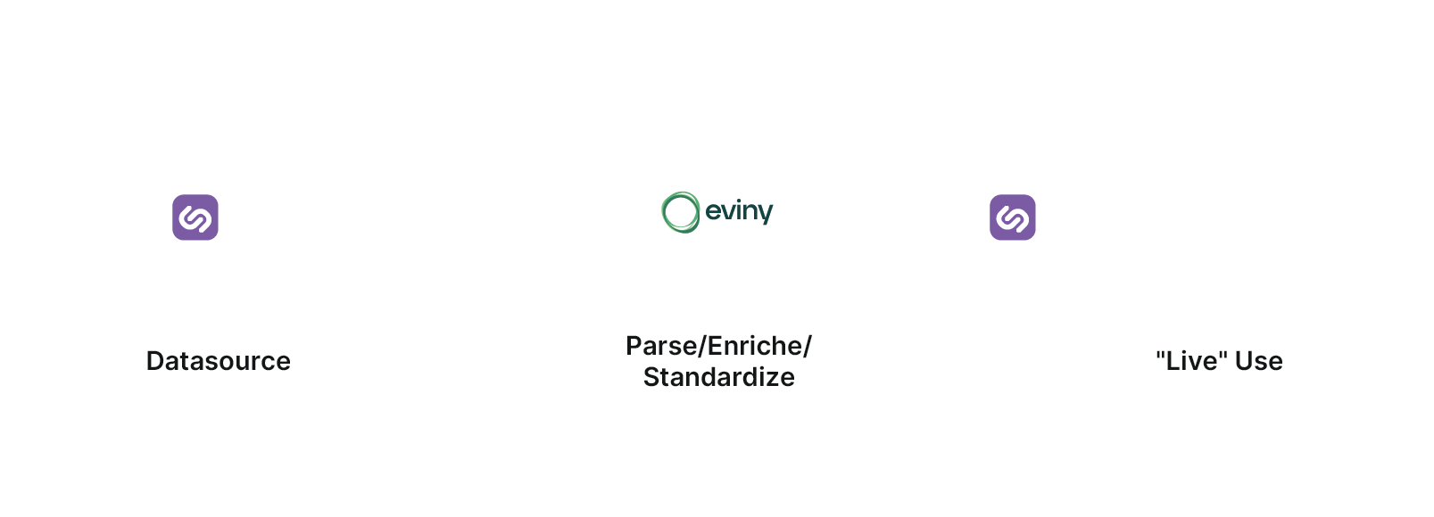 Synadia Platform with NATS JetStream data flow