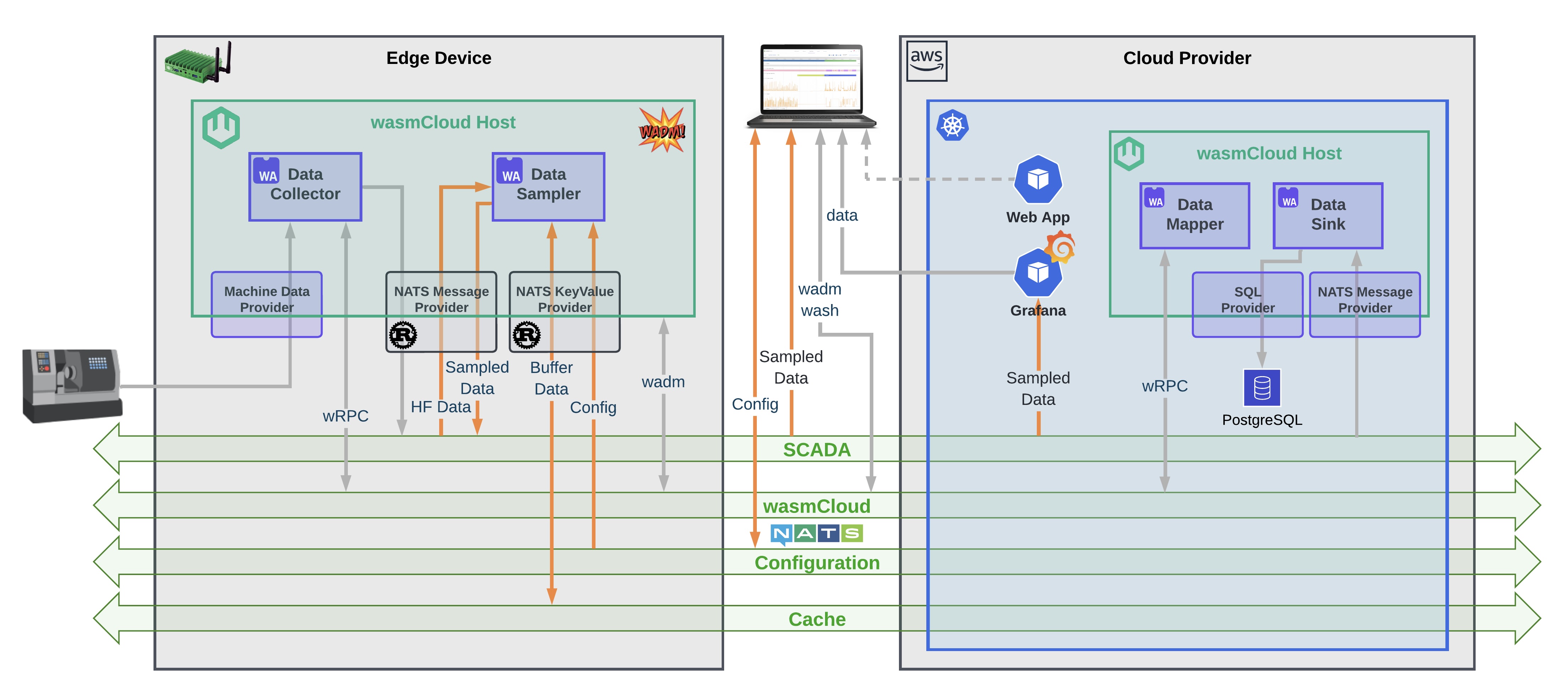 Machine Metrics Platform
