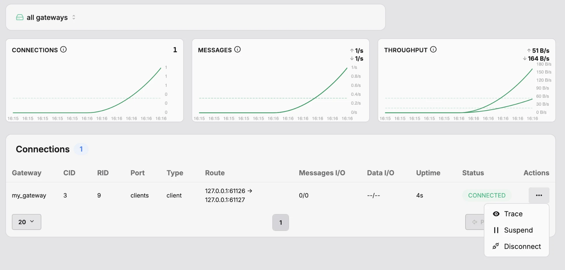 Synadia Protect connections view — real-time graphs for CONNECTIONS, MESSAGES, and THROUGHPUT alongside a per-connection action menu offering Trace, Suspend, and Disconnect